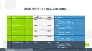 Until there is a new attribute…
id name price resolution ratio attributes
1 Aliens 17.99 1080p 2.35:1 {"video": {
"resolution": "1080p",
"aspectRatio": "2.35:1",}}
2 Event Horizon 9.75 1080p 2.34:1 {"video": {
"resolution": "1080p",
"aspectRatio": "2.34:1"}}
3 Pandorum 11.49 1080p 2.35:1 {"video": {
"resolution": "1080p",
"aspectRatio": "2.35:1"}}
4 Sunshine 9.99 1080p 2.38:1 {"video": {
"resolution": "1080p",
"aspectRatio": "2.38:1"}}
5 The Darkest Hour 34.99 1080p 2.40:1 {"video": {
"resolution": "1080p",
"aspectRatio": "2.40:1",
"3d": true}}
 