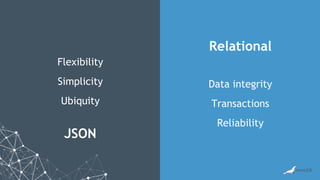 JSON
Relational
Flexibility
Simplicity
Ubiquity
Data integrity
Transactions
Reliability
 
