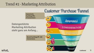Confidential
Trend #2 - Marketing Attribution
Datengestützte
Marketing Attribution
steht ganz am Anfang...
11
Generische
Suchbegriffe:
0 Conversions
Brand Suchbegriff: 100
Conversions
 