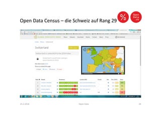 Open Data Census – die Schweiz auf Rang 29
23.2.2016 Open Data 26
 