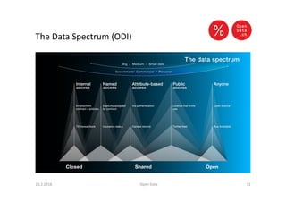 The Data Spectrum (ODI)
23.2.2016 Open Data 32
 