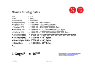 Namen für «Big Data»
23.2.2016 Open Data 7
• Bit = 1 ¦ 0
• Byte = 8 Bits
• Kilobyte (KB) = 1‘000 Bytes
• Megabyte (MB) = 1‘000 KB = 1‘000‘000 Bytes
• Gigabyte (GB) = 1‘000 MB = 1‘000‘000‘000 Bytes
• Terabyte (TB) = 1‘000 GB = 1‘000‘000‘000‘000 Bytes
• Petabyte (PB) = 1‘000 TB = 1‘000‘000‘000‘000‘000 Bytes
• Exabyte (EB) = 1‘000 PB = 1‘000‘000‘000‘000‘000‘000 Bytes
• Zetabyte (ZB) = 1‘000 EB = 1‘000‘000‘000‘000‘000‘000‘000 Bytes
• Yotabyte (YB) = 1’000 ZB = 1024
Bytes
• Brontobyte (BB) = 1’000 YB = 1027
Bytes
• GeopByte = 1’000 BB = 1030
Bytes
• …
1 Gogol* = 10100 *) The term was coined in 1938[1] by 9-year-old Milton Sirotta,
nephew of American mathematician Edward Kasner
(see http://en.wikipedia.org/wiki/Googol )
 
