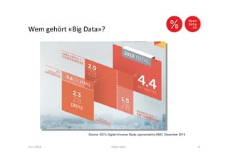 Wem gehört «Big Data»?
23.2.2016 Open Data 8
 