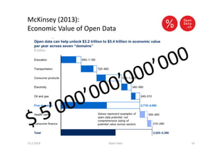 McKinsey (2013):
Economic Value of Open Data
23.2.2016 Open Data 14
 