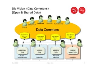Die Vision «Data Commons»
(Open & Shared Data)
23.2.2016 Open Data 33
 