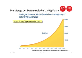 Die Menge der Daten explodiert: «Big Data»
23.2.2016 Open Data 6
 