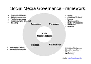 Die Wichtigkeit der internen Komm.


    Prozesse
    Zusammenarbeit
    Wissen sicht- und nutzbar
    Koordination
    Menschen über Standorte hinweg
    Zuständigkeiten
    Involvierte Mitarbeiter
    Social Media Kultur ...
    Chefsache


                     Corporate Dialog   110
 