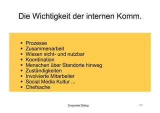 Organisation


                MARK
                        PR

       CUSTOMER              HR   Modell
        SERVICE                   „Communication Board“


                   ONLINE
Communication
Board




                                    Quelle: http://pixelfreund.ch
 