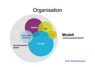 Kleine Praxishilfe Media Assets



                        Plattform

                                    Website

                                              Intranet

                                                         Blog

                                                                e-Paper

                                                                          Slideshare

                                                                                       Facebook

                                                                                                  Google +

                                                                                                             Twitter

                                                                                                                       Youtube

                                                                                                                                 Foursquare

                                                                                                                                              Xing




                                                                                                                                                     Apps

                                                                                                                                                            Stellenbörsen

                                                                                                                                                                            Newsletter

                                                                                                                                                                                         Flickr




                                                                                                                                                                                                  Zielgruppen




                                                                                                                                                                                                                Botschaft
Media Assets


Medienmitteilung
Publireportage
Geschäftsbericht
Mitarbeiterzeitung
Inserate
Kundenzeitschrift
Mailing
Katalog
Fachpublikation
Direct Mail
Feedback Formulare
Rechnung
Banner
Messeauftritt
Produkte Flyer
CEO Videobeiträge
Fernsehbeiträge
Stelleninserate
Sponsoring
Radiobeiträge
Plakate


Interviews
Events
Schaufenster
Unternehmensbroschüre
Unternehmensfilm                                                     Corporate Dialog                                                                                                                                  112
 