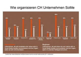 Menschen
sind Medien
 