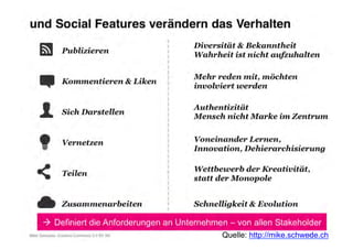 Was heisst das für Firmen?



             Vom Senden zum Dialog
 