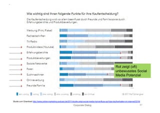 seit 2012




http://blog.searchmetrics.com/de/2012/02/09/die-google-ranking-faktoren-2012-fur-deutschland
                                                  Corporate Dialog
 