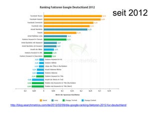 Taugt nicht für B2B
 