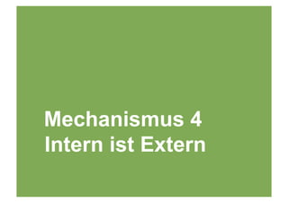 Intern ist Extern




      Corporate Dialog   66
 