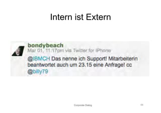 Intern ist Extern




      Corporate Dialog
 