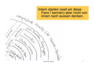 Und jetzt ihr:
Workshop Coopkinder
 