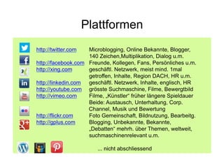relevante Plattformen
 in der Praxis
 