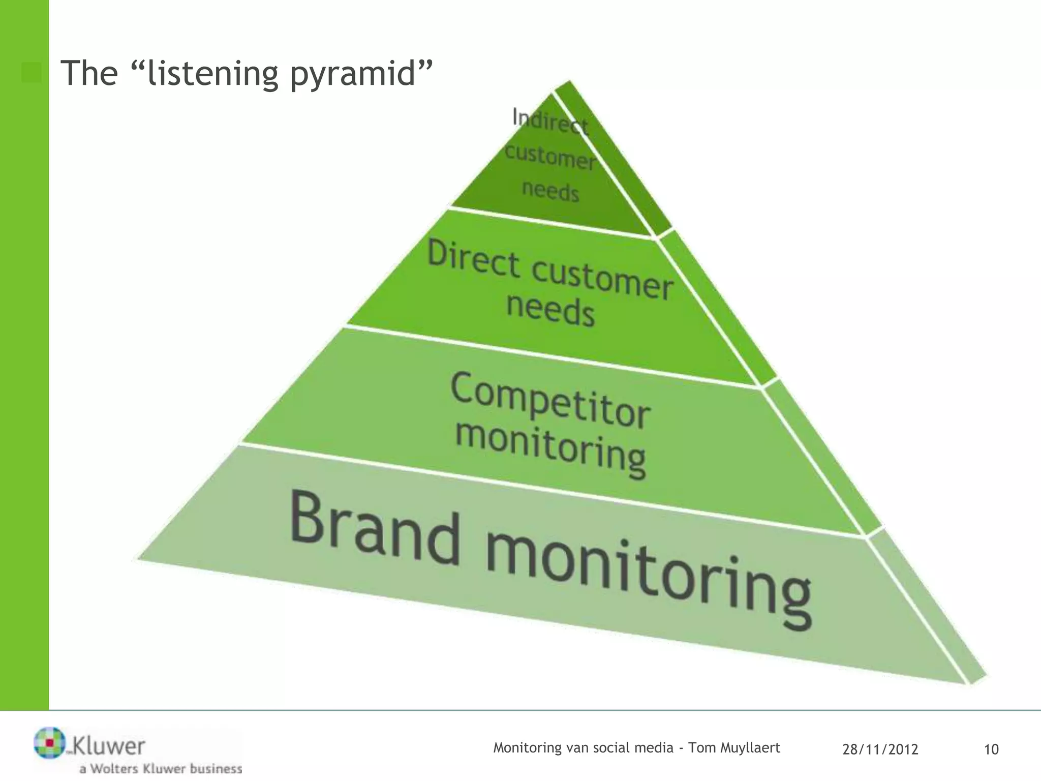  The “listening pyramid”




                            Monitoring van social media - Tom Muyllaert   28/11/2012   10
 