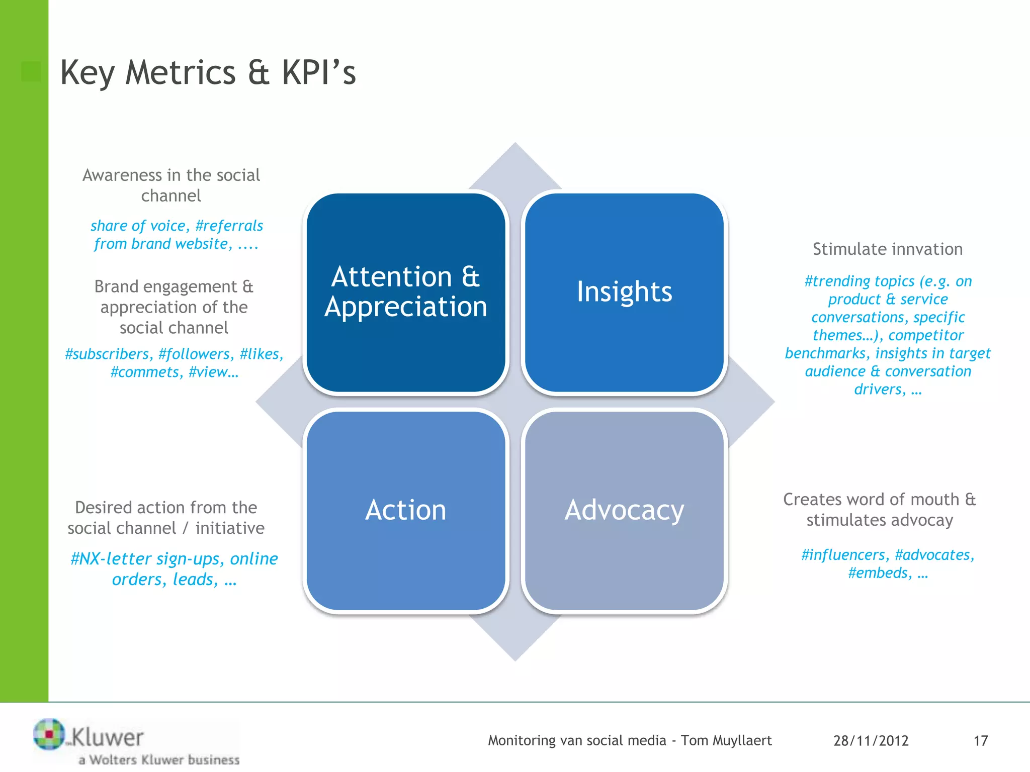  Key Metrics & KPI’s

     Awareness in the social
           channel
      share of voice, #referrals
       from brand website, ....                                                                        Stimulate innvation
                                      Attention &                                                    #trending topics (e.g. on
      Brand engagement &
                                                                  Insights
       appreciation of the            Appreciation                                                      product & service
                                                                                                      conversations, specific
         social channel                                                                               themes…), competitor
  #subscribers, #followers, #likes,                                                                benchmarks, insights in target
        #commets, #view…                                                                             audience & conversation
                                                                                                            drivers, …




                                                                                                   Creates word of mouth &
    Desired action from the
   social channel / initiative
                                        Action                  Advocacy                              stimulates advocay

   #NX-letter sign-ups, online                                                                       #influencers, #advocates,
        orders, leads, …                                                                                    #embeds, …




                                                     Monitoring van social media - Tom Muyllaert          28/11/2012          17
 