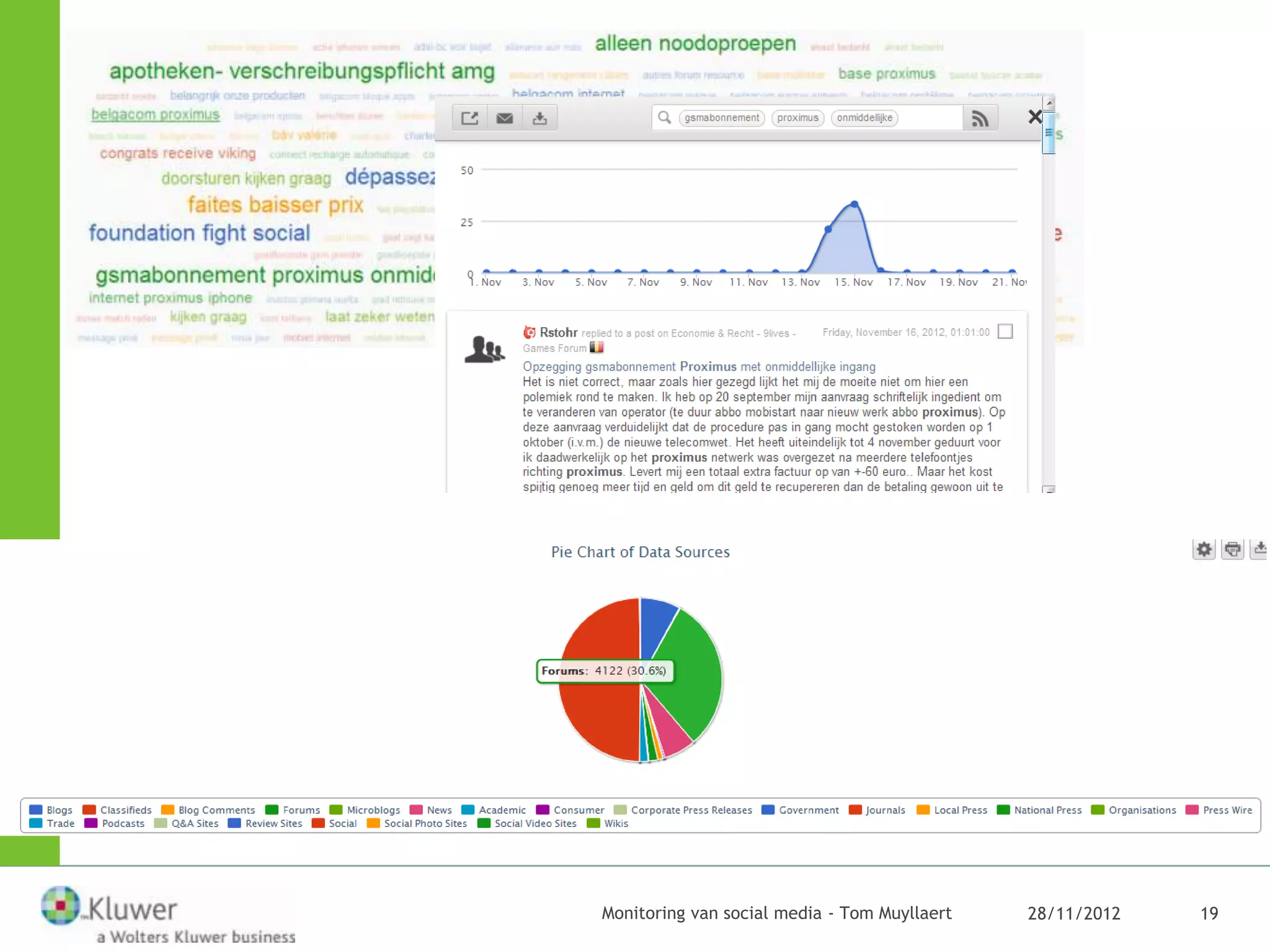 Monitoring van social media - Tom Muyllaert   28/11/2012   19
 