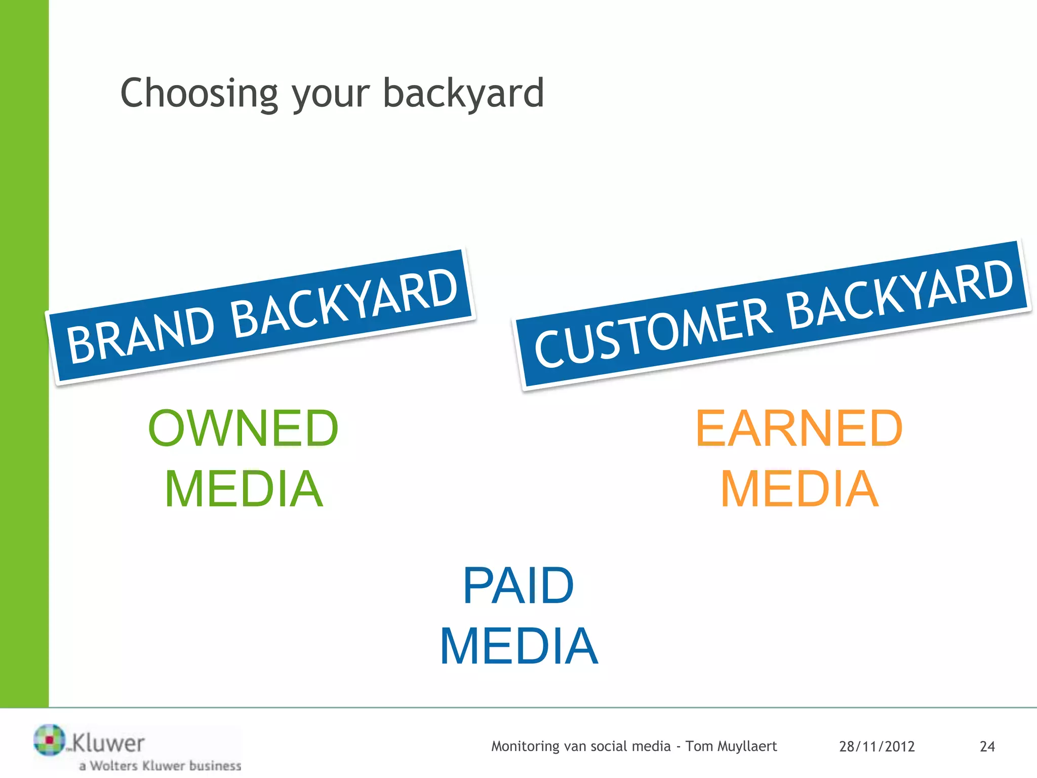 Choosing your backyard




 OWNED                                           EARNED
 MEDIA                                            MEDIA
                 PAID
                MEDIA
                   Monitoring van social media - Tom Muyllaert   28/11/2012   24
 