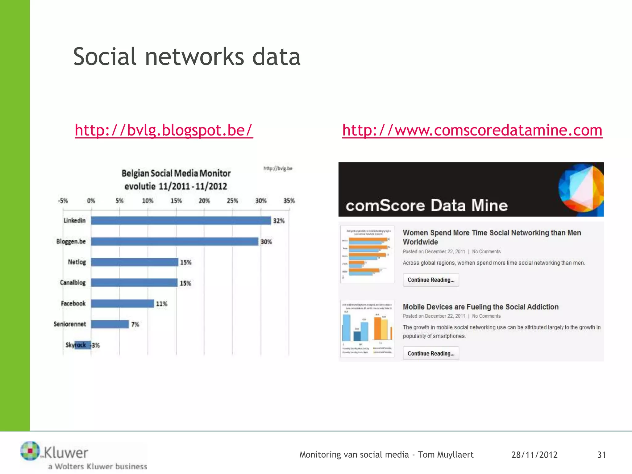 Social networks data

http://bvlg.blogspot.be/             http://www.comscoredatamine.com




                           Monitoring van social media - Tom Muyllaert   28/11/2012   31
 