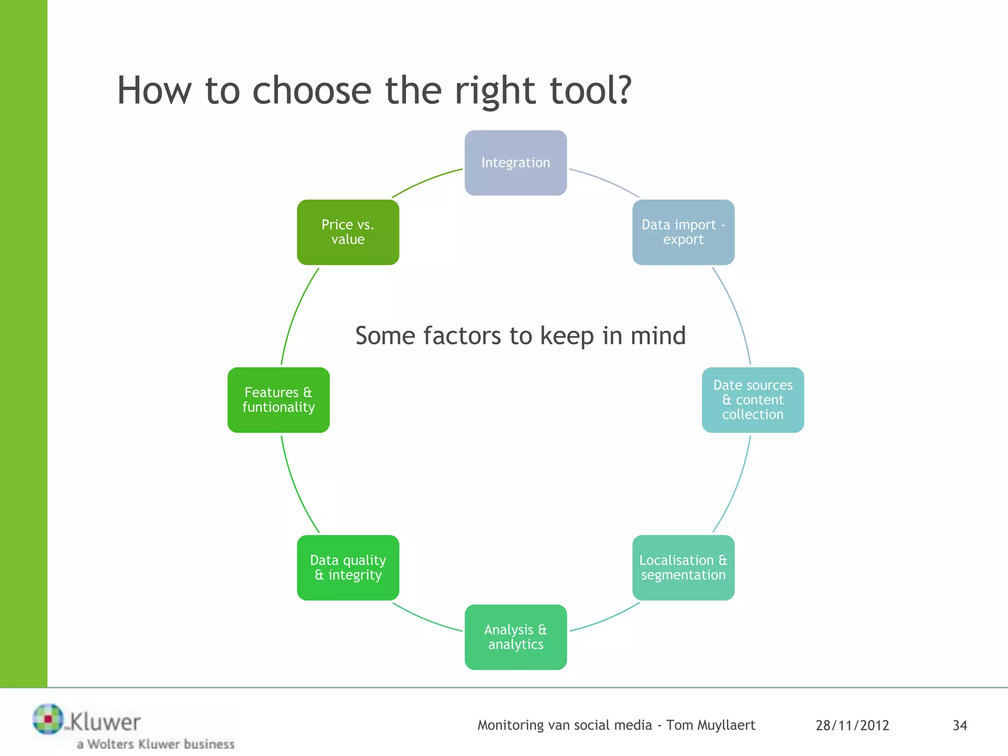 How to choose the right tool?
                                     Integration



                      Price vs.                               Data import -
                       value                                     export




                           Some factors to keep in mind
                                                                         Date sources
       Features &
                                                                          & content
       funtionality
                                                                          collection




                  Data quality                               Localisation &
                   & integrity                               segmentation


                                     Analysis &
                                      analytics




                                     Monitoring van social media - Tom Muyllaert        28/11/2012   34
 