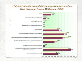 Wiki-kokemuksia suomalaisissa organisaatioissa (Jani
            Henriksson ja Teemu Mikkonen, 2008)



12



10



8


                                                      Column 1
6                                                     Column 2
                                                      Column 3


4



2



0
         Row 1       Row 2      Row 3       Row 4
 