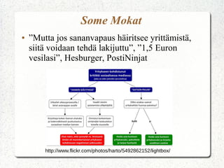 Some Mokat
● ”Mutta jos sananvapaus häiritsee yrittämistä,
siitä voidaan tehdä lakijuttu”, ”1,5 Euron
vesilasi”, Hesburger, PostiNinjat
http://www.flickr.com/photos/harto/5492862152/lightbox/
 