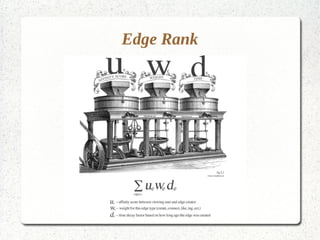Edge Rank
 