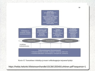 https://helda.helsinki.fi/bitstream/handle/10138/135540/Lehtinen.pdf?sequence=1
 