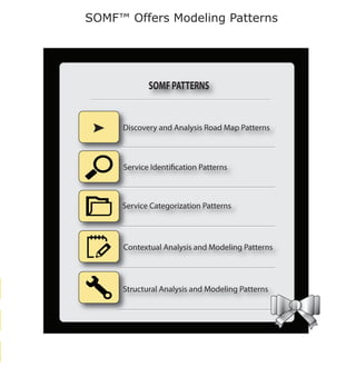 SOMF™ Offers Modeling Patterns
 