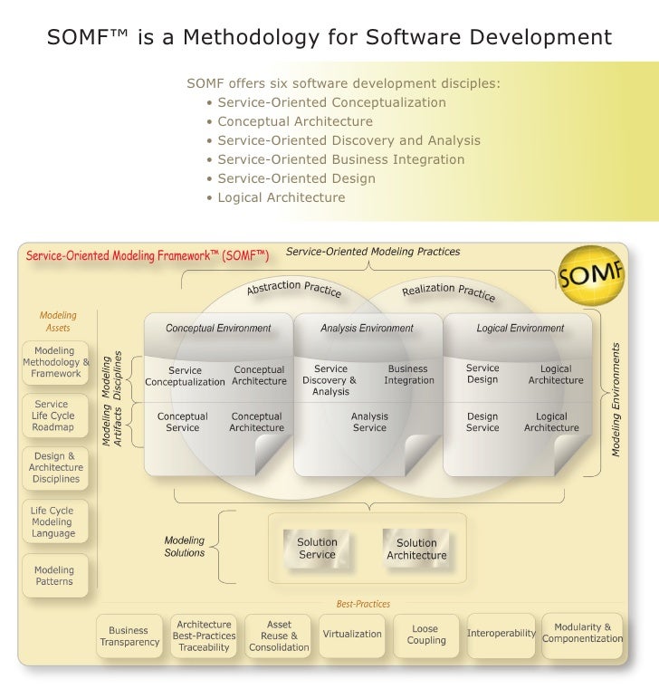 What is somf what is service oriented modeling 