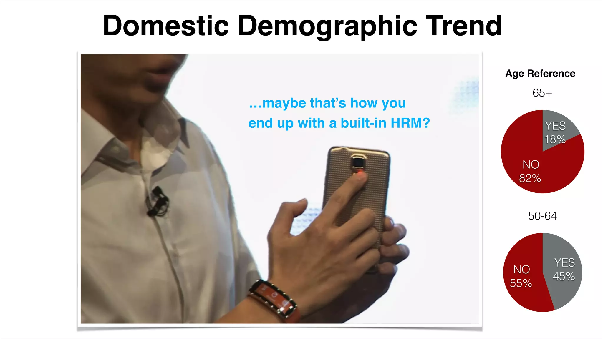 Domestic Demographic Trend
65+
NO
82%
YES
18%
50-64
NO
55%
YES
45%
Age Reference
81% of adults age 65+ track their weight, diet,  
exercise routine, or other health indicator. 
 
(about 60% for all other age groups)
Source: PewResearch
Dec 2013
…maybe that’s how you  
end up with a built-in HRM?"
 