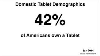 Domestic Tablet Demographics
42% 
 of Americans own a Tablet
Source: PewResearch
Jan 2014
 