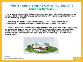 Curated visual reference: Picture Idea: Intelligent Control Of Window Shading And The Energy Triangle