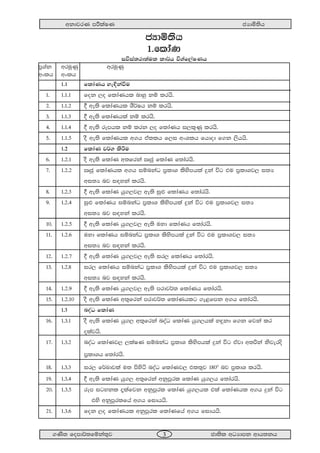 wkdjrK mÍlaIK cHdñ;sh
.Ks; fomd¾;fïka;=j cd;sl wOHdmk wdh;kh3
cHdñ;sh
1'fldaK
iúia;rd;aul ld¾h úYaf,aIKh
m%Yak wruqKq wruqKq
wxlh wxlh
1'1 fldaKh ye¢kaùu
1' 1'1'1 fok ,o fldaKhl ndyq kï lrhs'
2' 1'1'2 § we;s fldaKhl YS¾Ih kï lrhs'
3' 1'1'3 § we;s fldaKhla kï lrhs'
4' 1'1'4 § we;s rEmhl kï lrk ,o fldaKh i,l=Kq lrhs'
5' 1'1'5 oS we;s fldaKhl w.h tallh f,i wxYlh fhdod f.k ,shhs'
1'2 fldaK j¾. lsßu
6' 1'2'1 oS we;s fldaK w;frka Rcq fldaK f;darhs'
7' 1'2'2 Rcq fldaKhl w.h iïnkaO m%ldY lsysmhla ÿka úg tu m%ldYj, i;H
wi;H nj i|yka lrhs'
8' 1'2'3 § we;s fldaK hq.,j, we;s iq¿ fldaKh f;darhs'
9' 1'2'4 iq¿ fldaKh iïnkaO m%ldY lsysmhla ÿka úg tu m%ldYj, i;H
wi;H nj i|yka lrhs'
10' 1'2'5 § we;s fldaK hq.,j, we;s uyd fldaKh f;darhs'
11' 1'2'6 uyd fldaKh iïnkaO m%ldY lsysmhla ÿka úg tu m%ldYj, i;H
wi;H nj i|yka lrhs'
12' 1'2'7 § we;s fldaK hq.,j, we;s ir, fldaKh f;darhs'
13' 1'2'8 ir, fldaKh iïnkaO m%ldY lsysmhla ÿka úg tu m%ldYj, i;H
wi;H nj i|yka lrhs'
14' 1'2'9 § we;s fldaK hq.,j, we;s mrdj¾; fldaKh f;darhs'
15' 1'2'10 oS we;s fldaK w;=frka mrdj¾; fldaKhlg .e<fmk w.h f;darhs'
1'3 noaO fldaK
16' 1'3'1 oS we;s fldaK hq., w;=frka noaO fldaK hq.,hla y÷kd f.k fjka lr
olajhs'
17' 1'3'2 noaO fldaKj, ,laIK iïnkaO m%ldY lsysmhla ÿka úg tajd w;ßka ksjeros
m%ldYh f;darhs'
18' 1'3'3 ir, f¾Ldjla u; msysá noaO fldaKj, tl;=j 1800
nj m%ldY lrhs'
19' 1'3'4 § we;s fldaK hq., w;=frka wkqmQrl fldaK hq.,h f;darhs'
20' 1'3'5 rEm igykl ±lafjk wkqmQrl fldaK hq.,hl tla fldaKhl w.h ÿka úg
tys wkqmQrlfha w.h fidhhs'
21' 1'3'6 fok ,o fldaKhl wkqmQrl fldaKfha w.h fidhhs'
 