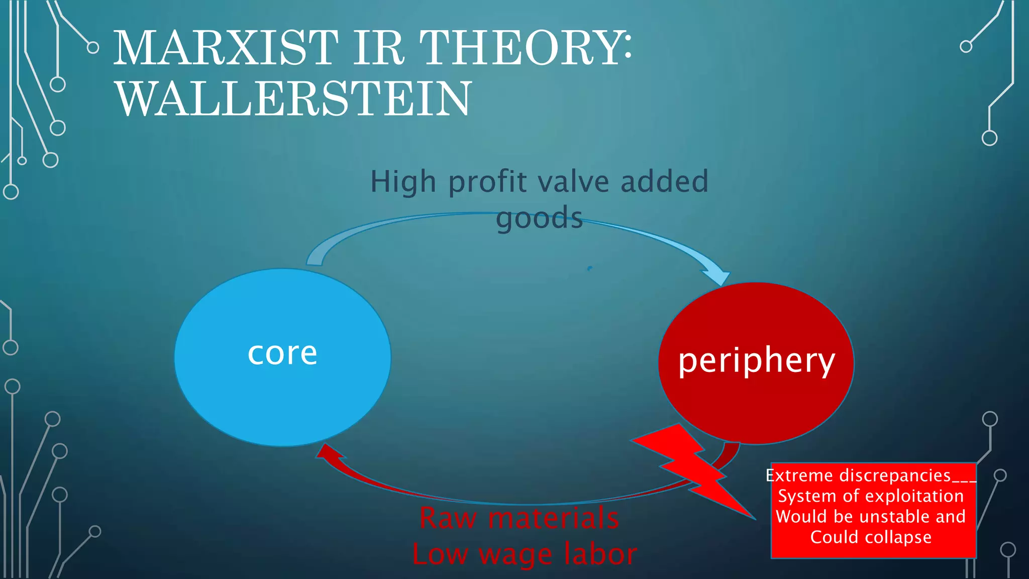Marxism | PPTX
