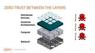 ZERO TRUST BETWEEN THE LAYERS
10
Network
Compute
Container
Orchestration
Distributed
Services
 