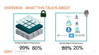 3
OVERVIEW - WHAT THIS TALK IS ABOUT
Local
SPIFFE
20% 80%80% 20%
Container Mgmt Infrastructure Identity Mgmt Infrastructure
 