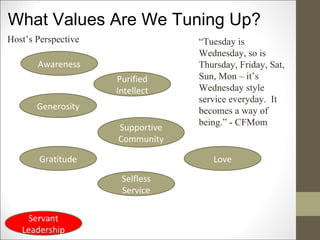 What Values Are We Tuning Up? Awareness Generosity Supportive Community “ Tuesday is Wednesday, so is Thursday, Friday, Sat, Sun, Mon – it’s Wednesday style service everyday.  It becomes a way of being.” - CFMom Gratitude Purified Intellect Love Host’s Perspective Selfless Service Servant Leadership 