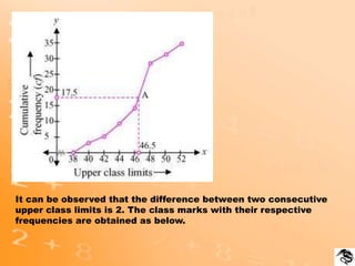 Statistics For Class X | PPTX