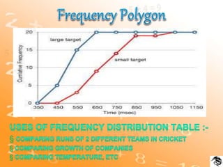 Statistics For Class X | PPTX