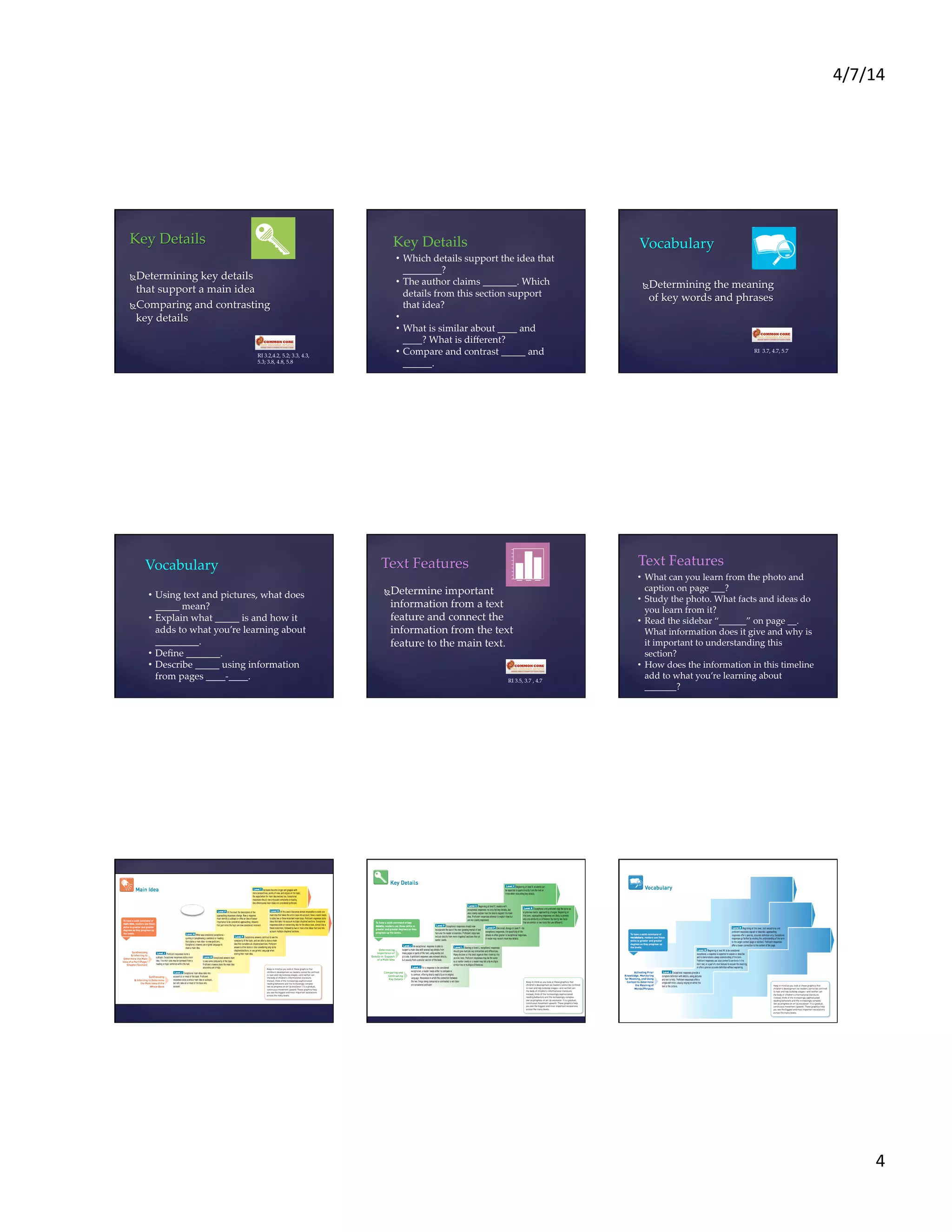 4/7/14	
  
4	
  
Key  Details	
Ñ Determining  key  details  
that  support  a  main  idea	
Ñ Comparing  and  contrasting  
key  details	
RI  3.2,4.2,  5.2;  3.3,  4.3,  
5.3;  3.8,  4.8,  5.8	
Key  Details	
•  Which  details  support  the  idea  that  
________?	
•  The  author  claims  _______.  Which  
details  from  this  section  support  
that  idea?	
•    	
•  What  is  similar  about  ____  and  
____?  What  is  diﬀerent?	
•  Compare  and  contrast  _____  and  
______.	
	
Vocabulary	
Ñ Determining  the  meaning  
of  key  words  and  phrases	
RI    3.7,  4.7,  5.7	
Vocabulary	
•  Using  text  and  pictures,  what  does  
_____  mean?	
•  Explain  what  _____  is  and  how  it  
adds  to  what  you’re  learning  about  
_________.	
•  Deﬁne  _______.	
•  Describe  _____  using  information  
from  pages  ____-­‐‑____.	
	
    
Text  Features	
Ñ Determine  important  
information  from  a  text  
feature  and  connect  the  
information  from  the  text  
feature  to  the  main  text.	
RI  3.5,  3.7  ,  4.7	
Text  Features	
•  What  can  you  learn  from  the  photo  and  
caption  on  page  ___?	
•  Study  the  photo.  What  facts  and  ideas  do  
you  learn  from  it?	
•  Read  the  sidebar  “______”  on  page  __.  
What  information  does  it  give  and  why  is  
it  important  to  understanding  this  
section?	
•  How  does  the  information  in  this  timeline  
add  to  what  you’re  learning  about  
_______?  	
 