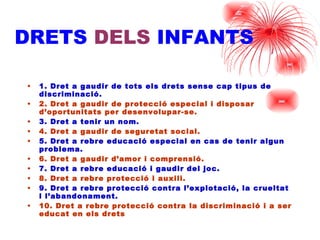DRETS  DELS  INFANTS 1. Dret a gaudir de tots els drets sense cap tipus de discriminació. 2. Dret a gaudir de protecció especial i disposar d’oportunitats per desenvolupar-se. 3. Dret a tenir un nom. 4. Dret a gaudir de seguretat social. 5. Dret a rebre educació especial en cas de tenir algun problema. 6. Dret a gaudir d’amor i comprensió. 7. Dret a rebre educació i gaudir del joc. 8. Dret a rebre protecció i auxili. 9. Dret a rebre protecció contra l’explotació, la crueltat i l’abandonament. 10. Dret a rebre protecció contra la discriminació i a ser educat en els drets 