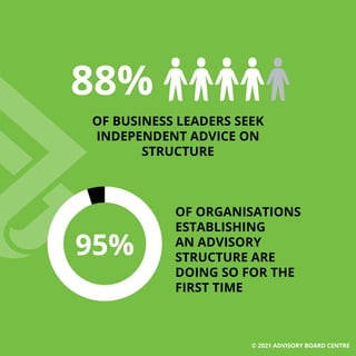 2021 State of the Market Global Report | PDF