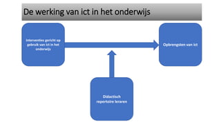 De werking van ict in het onderwijs
Interventies gericht op
gebruik van ict in het
onderwijs
Opbrengsten van ict
Didactisch
repertoire leraren
 