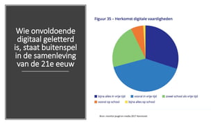 Wie onvoldoende
digitaal geletterd
is, staat buitenspel
in de samenleving
van de 21e eeuw
Bron: monitor jeugd en media 2017 Kennisnet
 