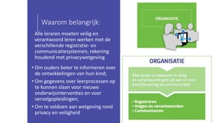 Waarom belangrijk:
• Om ouders beter te informeren over
de ontwikkelingen van hun kind;
• Om gegevens over leerprocessen op
te kunnen slaan voor nieuwe
onderwijsinterventies en voor
vervolgopleidingen;
• Om te voldoen aan wetgeving rond
privacy en veiligheid
Alle leraren moeten veilig en
verantwoord leren werken met de
verschillende registratie- en
communicatiesystemen, rekening
houdend met privacywetgeving
 