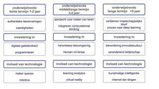 17-1-2018
onderwijstrends
korte termijn 1-2 jaar
invloed van technologie
authentieke leerervaringen
vaardigheden
digitale geletterdheid
programmeren
maker spaces
robotica
investering in
onderwijstrends
lange termijn >5 jaar
verkleinen maatschappelijke
kloof
proces naar deep learning
bevordering innovatiecultuur
veranderend leiderschap
kunstmatige intelligentie
internet der dingen
invloed van technologie
investering in
onderwijstrends
middellange termijn
3-5 jaar
aandacht voor meten van leren
integreren computational
thinking
herontwerp leeromgeving
herzien rol leraar
learning analytics
virtual reality
invloed van technologie
investering in
 
